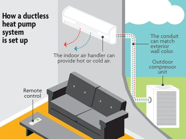 ductless heat pump setup image