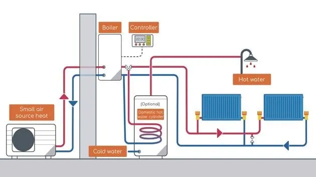 diagram image showing how a heat pump works